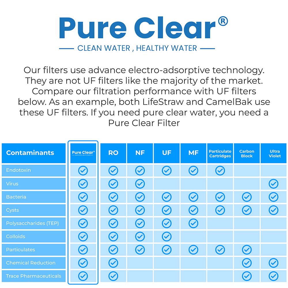 Pure Clear Life Filter Pro Survival Straw