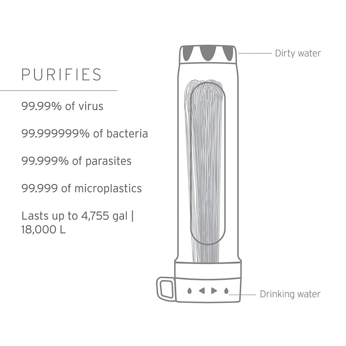 LifeStraw Peak Series Gravity Water Purifier System with Virus Removal