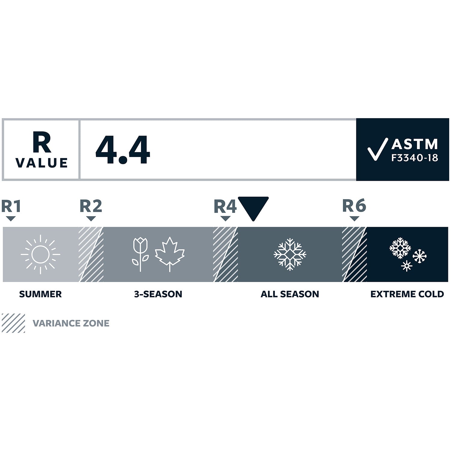 Therm-a-Rest Trail Pro Sleeping Pad - Regular Wide