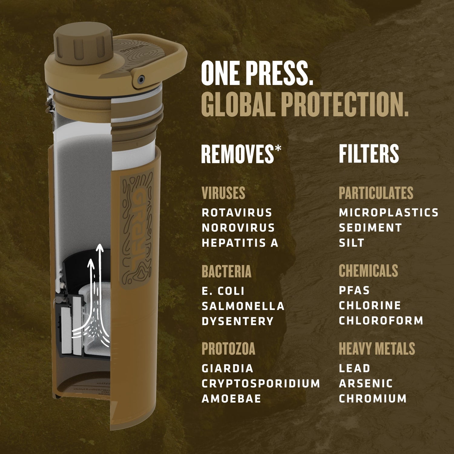 Grayl UltraPress® Purifier Covert