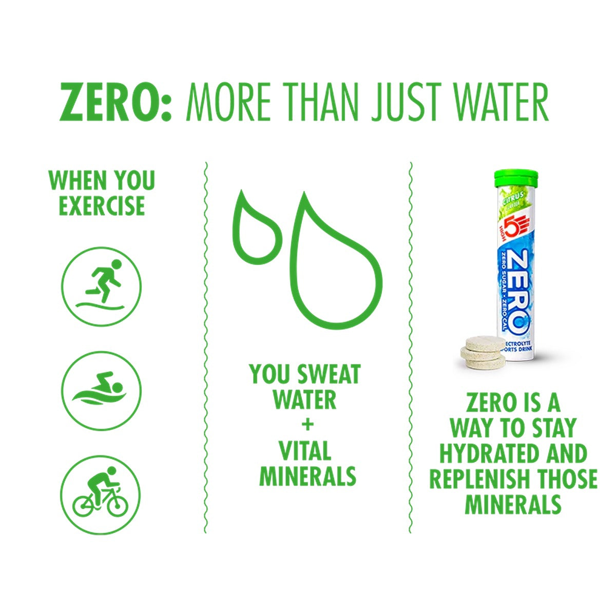 HIGH5 Zero Electrolyte Drink | Citrus