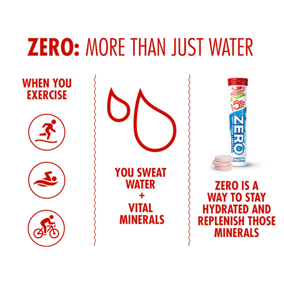 HIGH5 Zero Electrolyte Drink | Strawberry & Kiwi