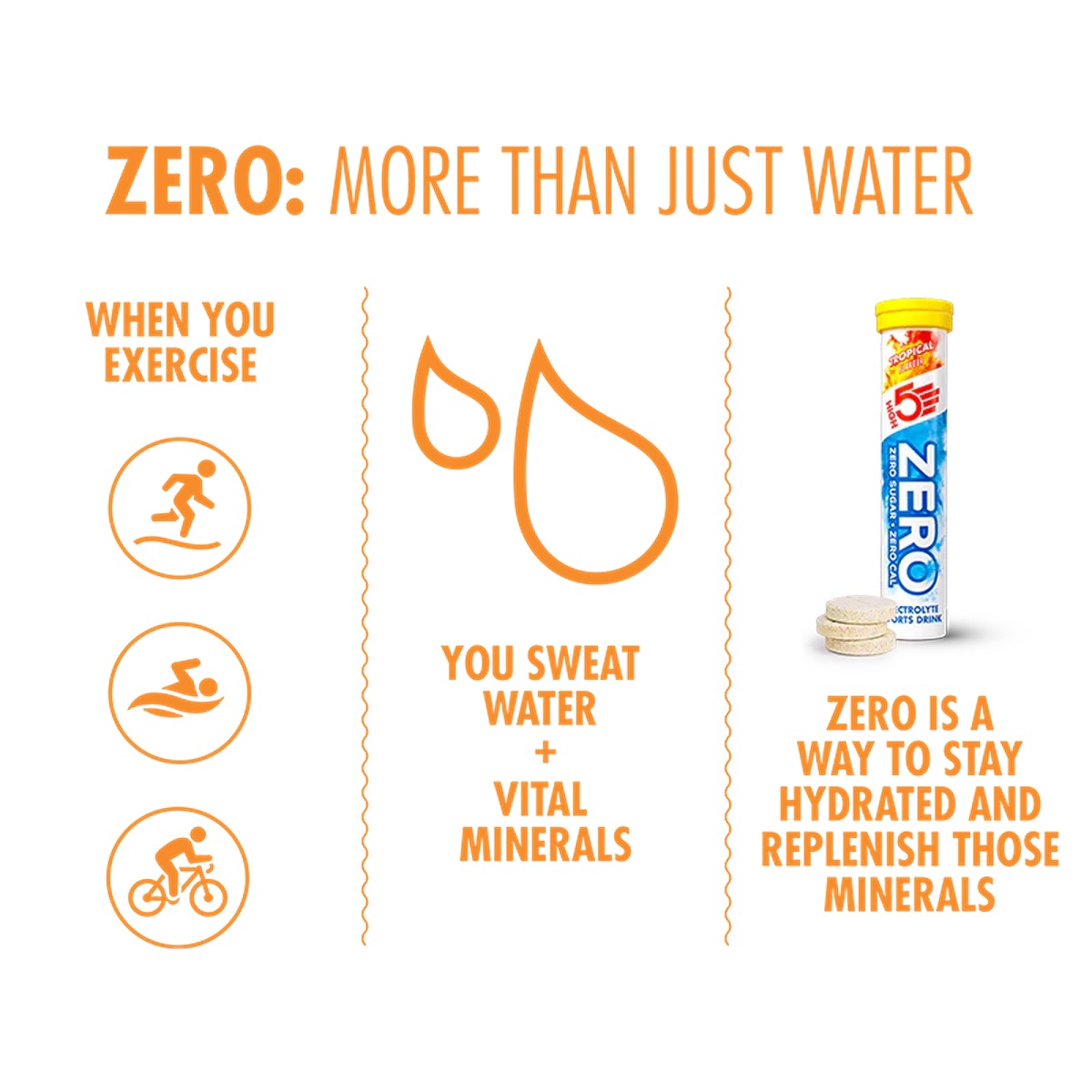 HIGH5 Zero Electrolyte Drink | Tropical