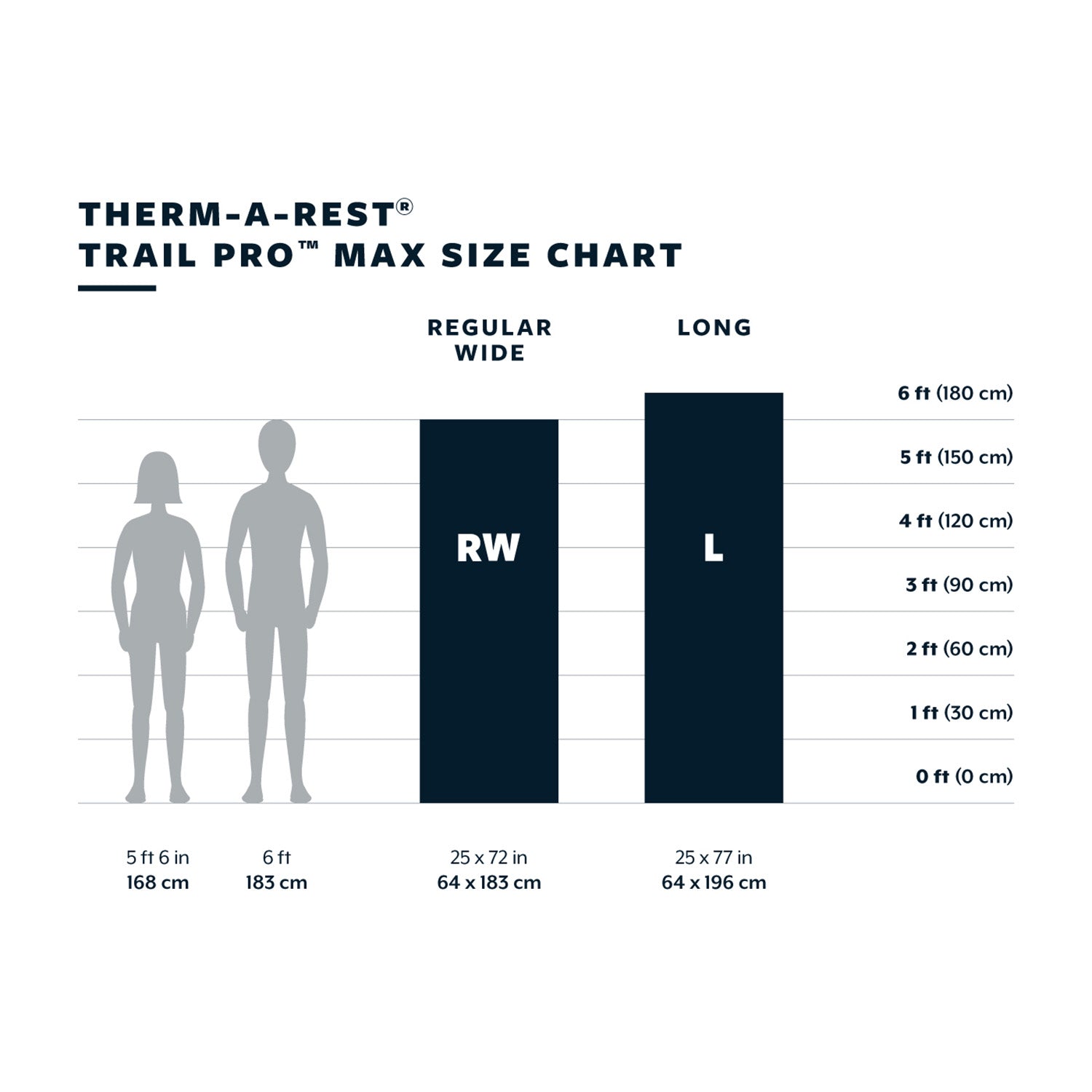 Therm-a-Rest Trail Pro™ MAX Sleeping Pad