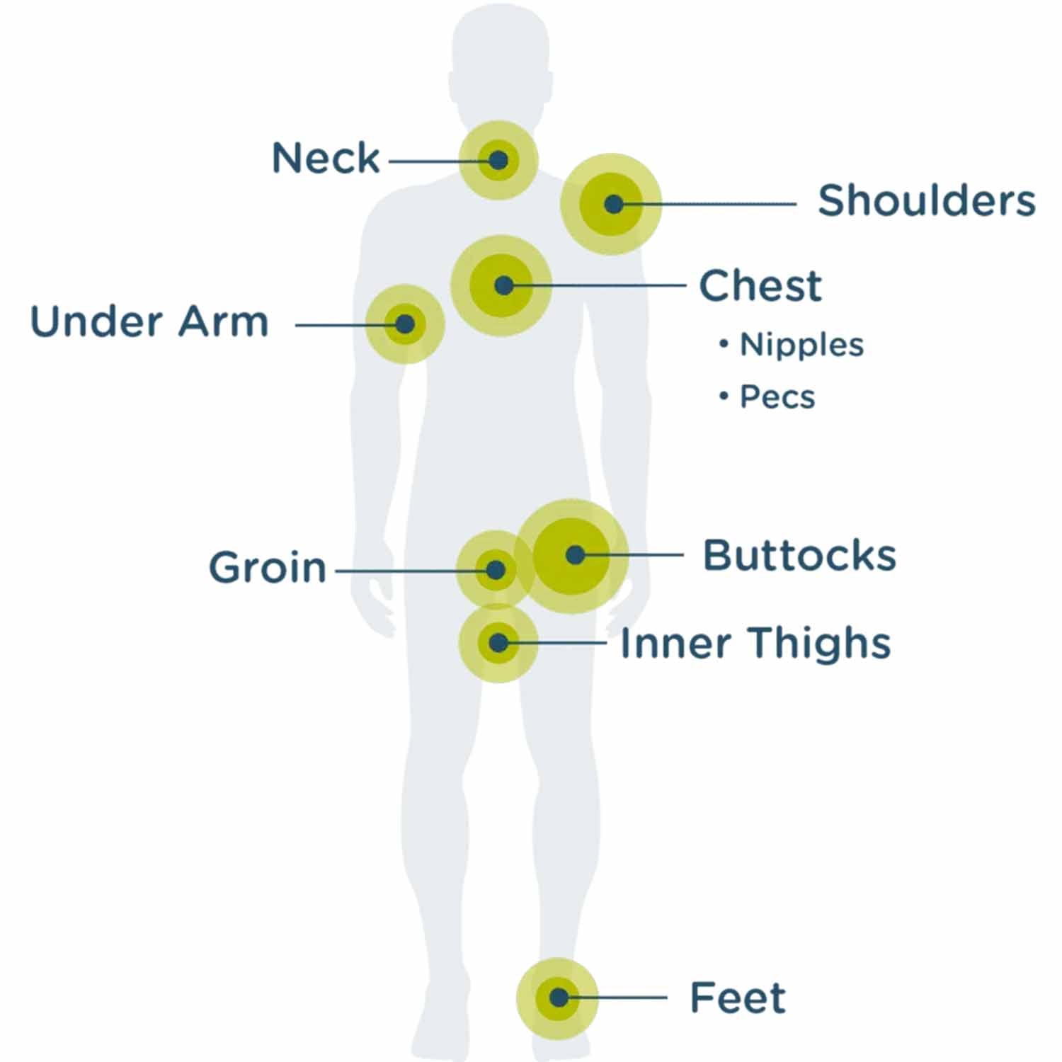 Body Glide Skin Glide