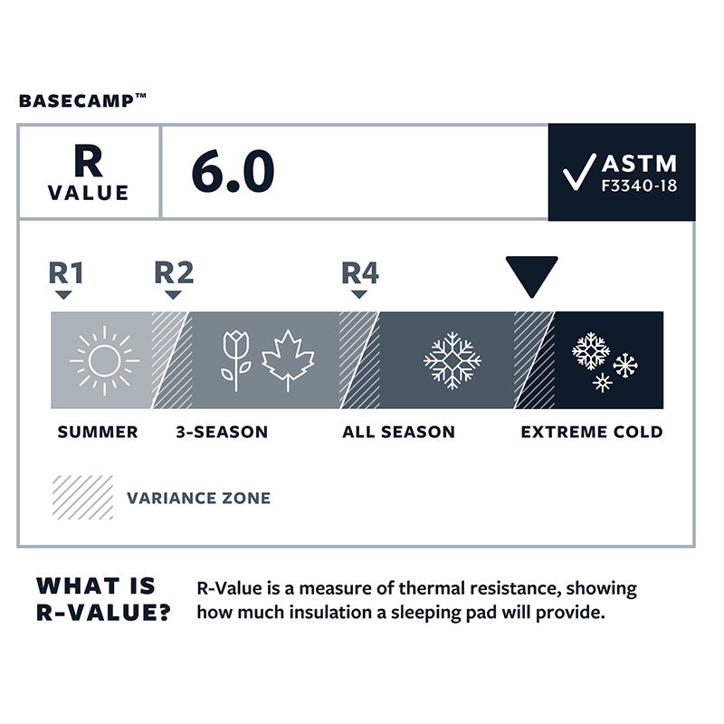 Therm-a-Rest BaseCamp Sleeping Pad - Regular | Base Camp Food